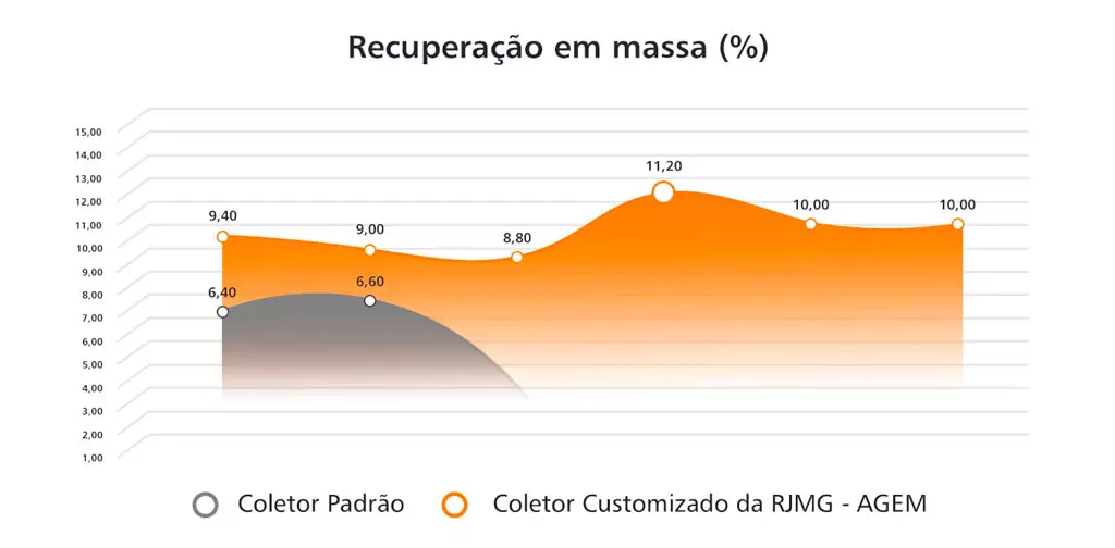 RJMG gráfico recuperação de Fosfato em massa (%)